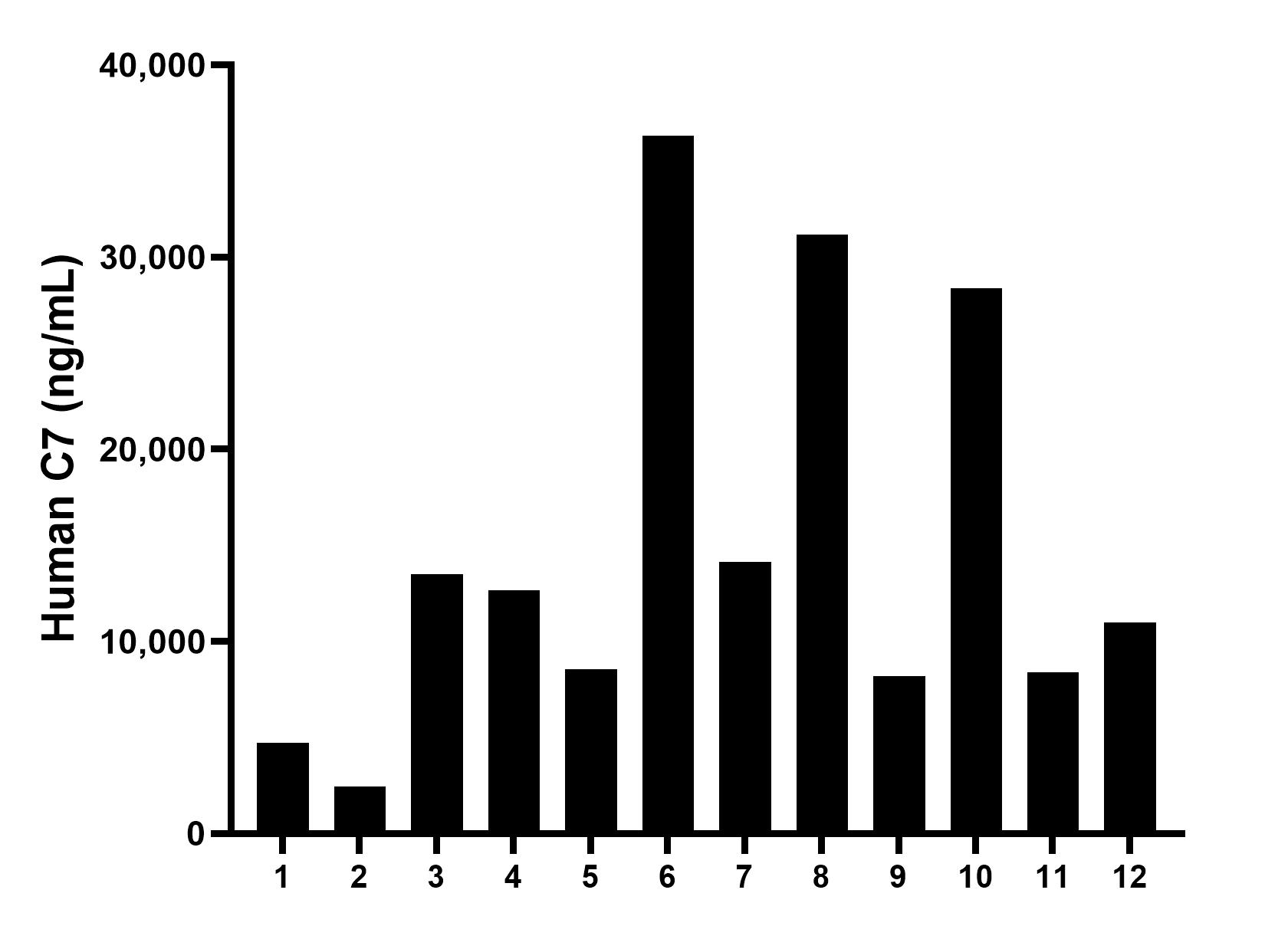 Sample test of MP01179-4